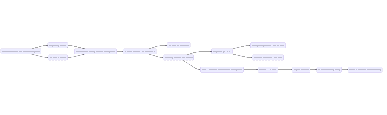 Flowchart