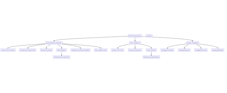 Flowchart