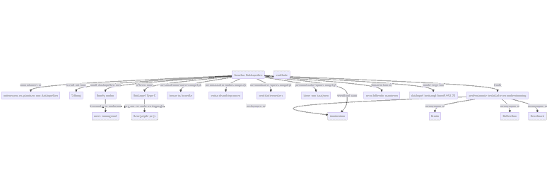Flowchart