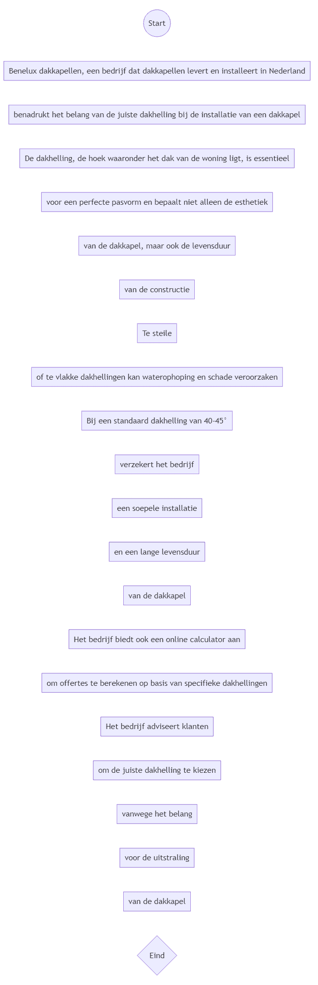 Flowchart