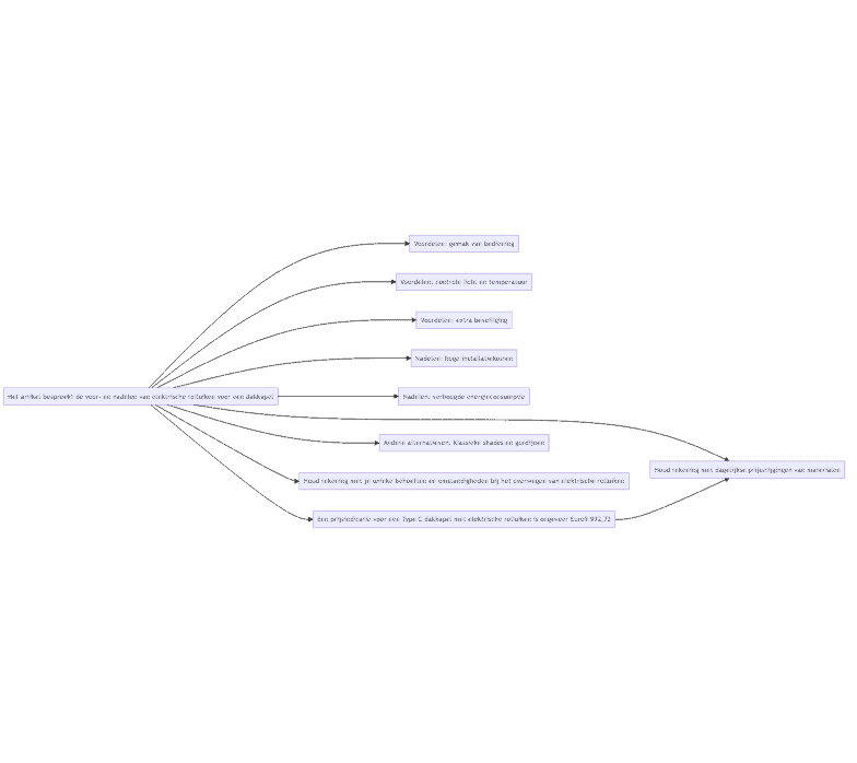 Flowchart