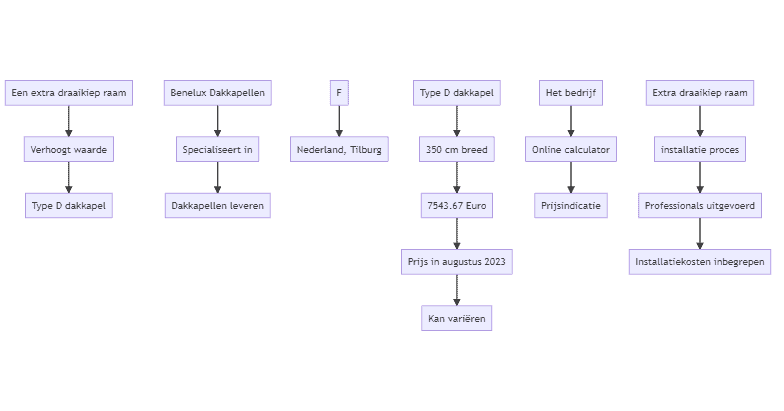 Flowchart