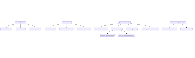 Flowchart