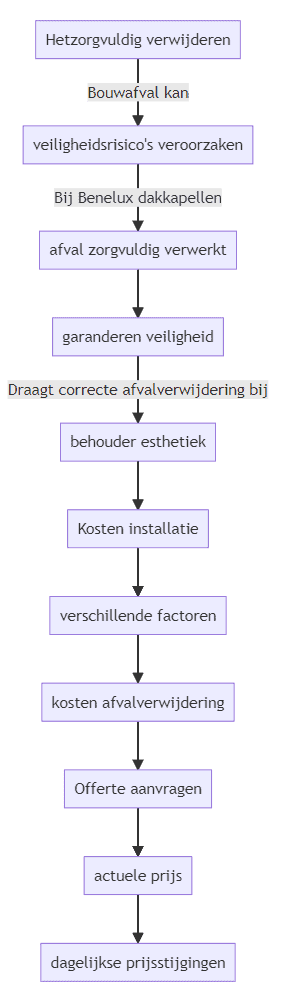 Flowchart