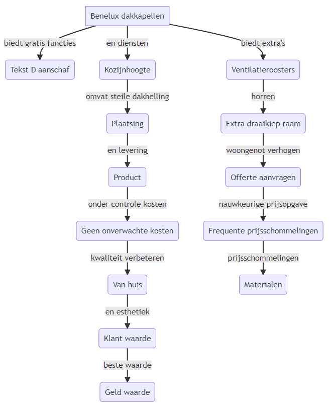 Flowchart