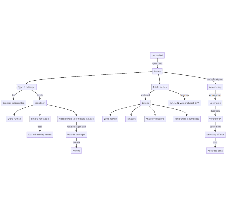 Flowchart