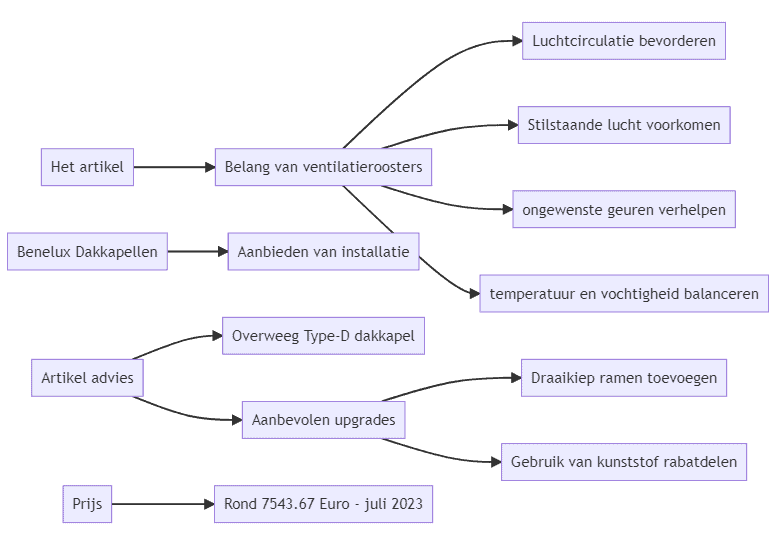 Flowchart