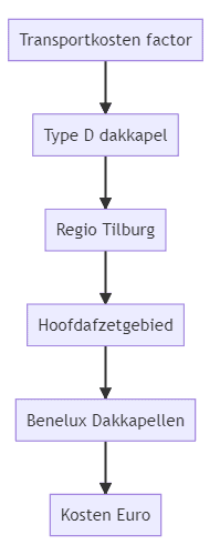 Flowchart