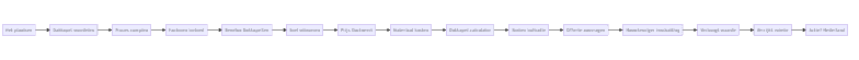 Flowchart