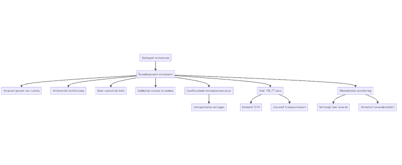 Flowchart