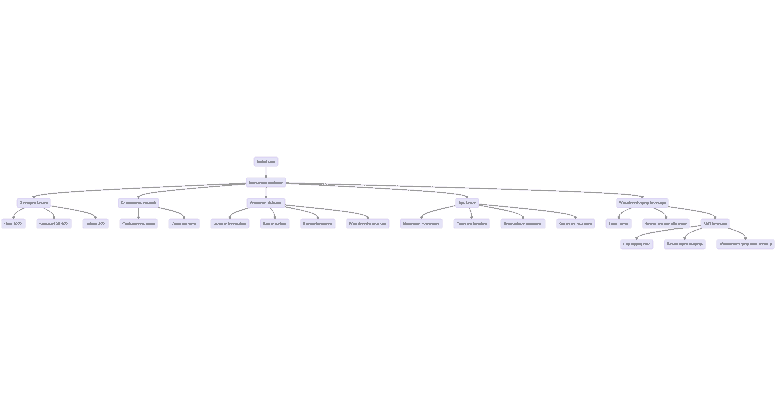 Flowchart