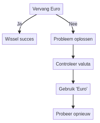 Flowchart