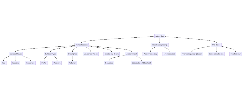 Flowchart