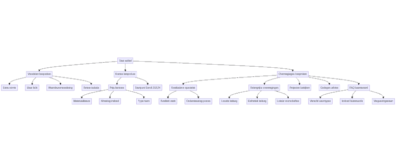 Flowchart