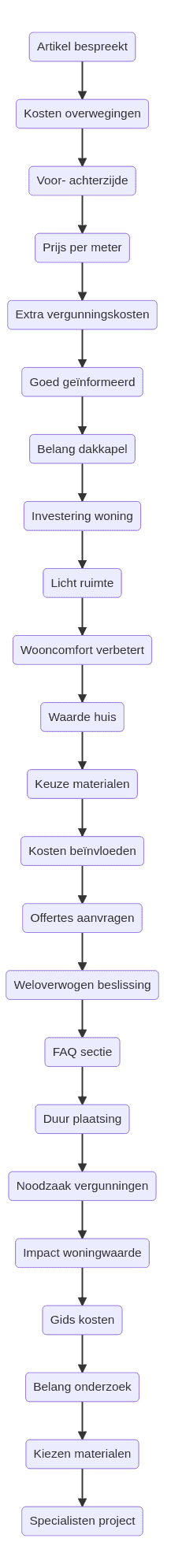 Flowchart